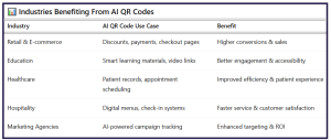 How to Create QR Codes With AI - table3