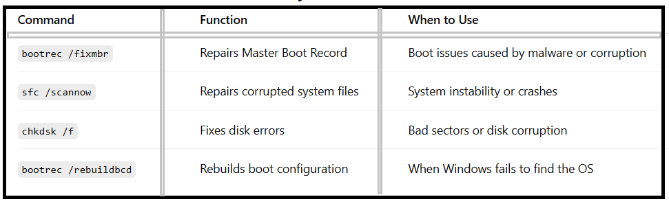 How to Enter Windows Recovery Environment - table2