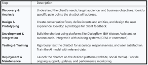 How to Make Money with AI Chatbots - table1
