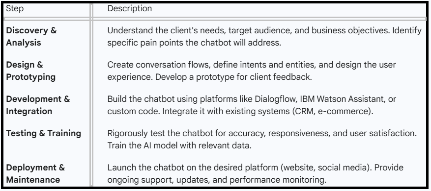 How to Make Money with AI Chatbots - table1