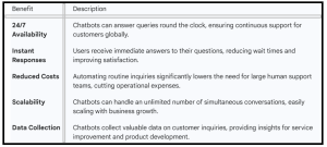 How to Make Money with AI Chatbots - table2