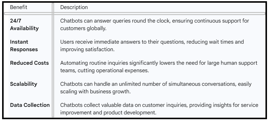 How to Make Money with AI Chatbots - table2