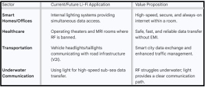 Li-Fi Technology Explained - Table2