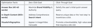 Zero-Click Search Optimization - table3