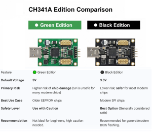 Is CH341A BIOS Programmer Worth Buying - Comparison