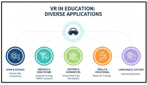 VR Applications for Education - pic1