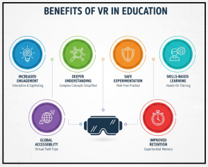 VR Applications for Education - pic2