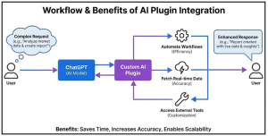 AI Plugin Development for ChatGPT - pic1