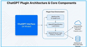 AI Plugin Development for ChatGPT - pic2