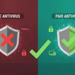 Free Antivirus Vs Paid Antivirus