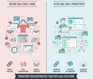 Top Best SaaS Tools for Remote Work - pic2