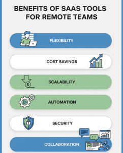 Top Best SaaS Tools for Remote Work - pic3