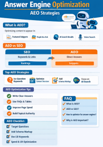 Answer Engine Optimization AEO Strategies - infographic