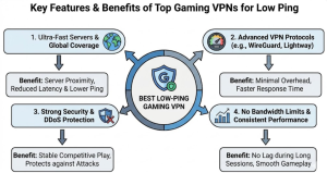 Best VPNs for Gaming with Low Ping - pic2
