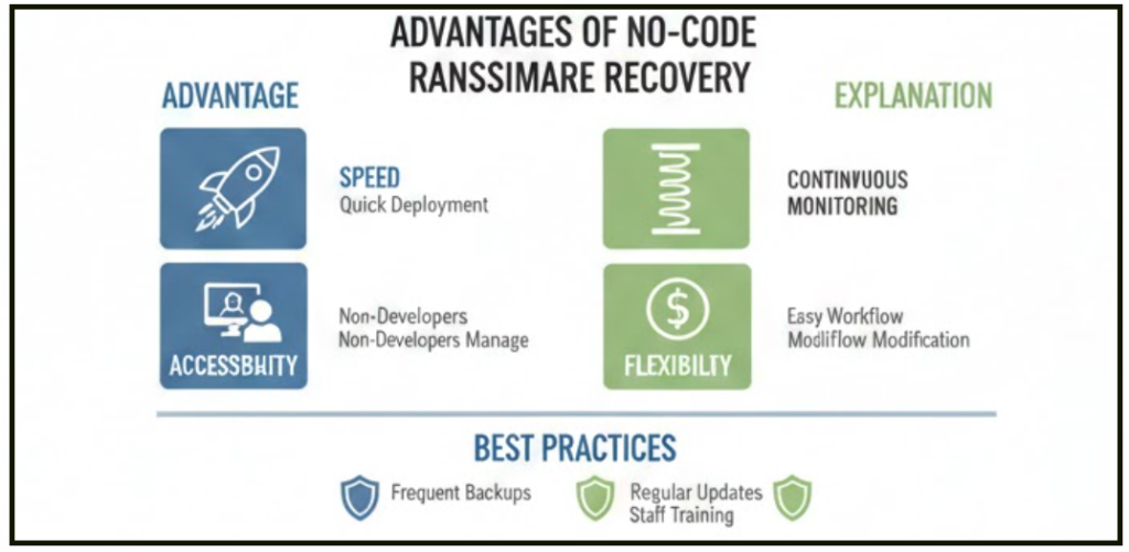 How to Build a No-Code Ransomware Recovery Tool - pic1