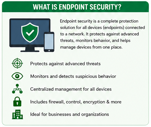 Difference Between Endpoint Security and Antivirus - Endpoint