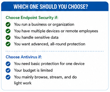 Difference-Between-Endpoint-Security-and-Antivirus-Option