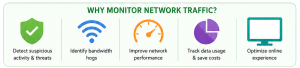 View My Network Traffic How to Monitor Network Traffic on Windows | Lab-One