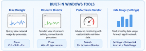 How to Monitor Network Traffic on Windows - pic2