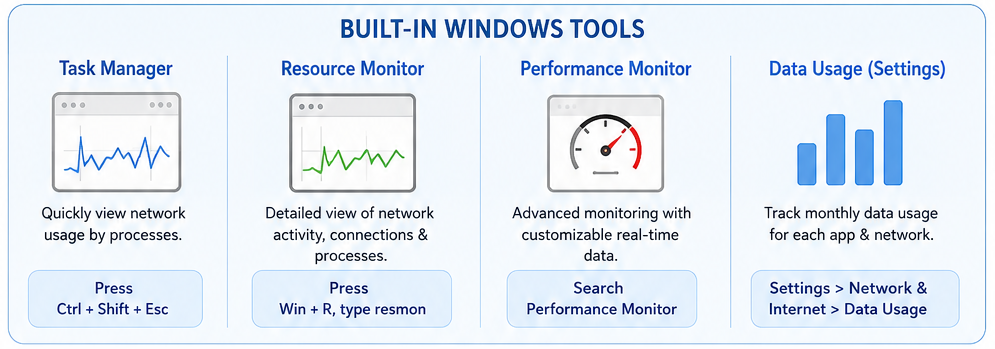 How to Monitor Network Traffic on Windows - pic2