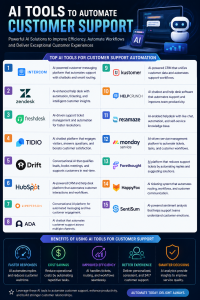 AI Tools to Automate Customer Support - List