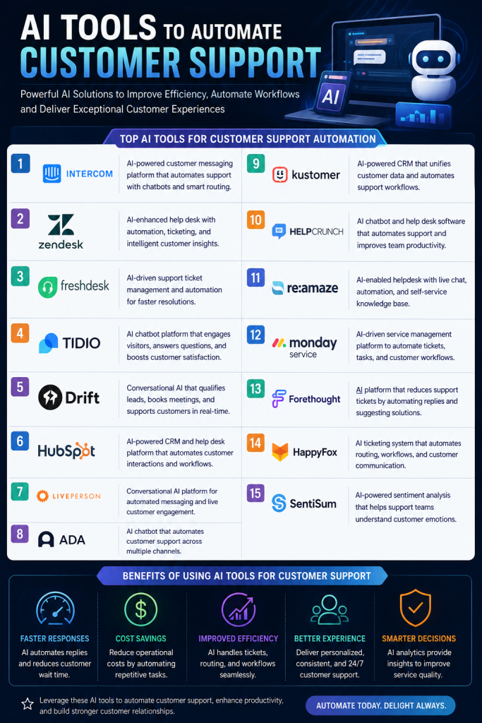 AI Tools to Automate Customer Support - List
