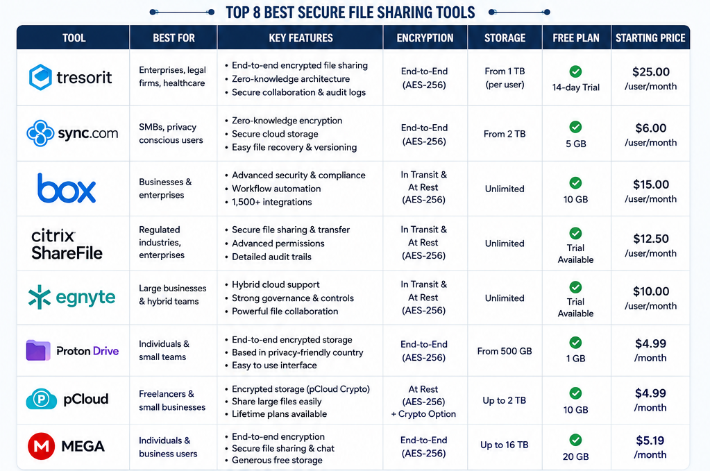 Best Secure File Sharing Tools - pic4