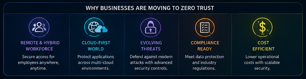 Difference Between VPN and Zero Trust Security - conclusion