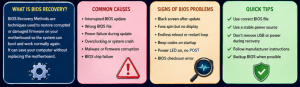 BIOS Recovery Methods - Info