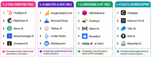 Best AI Tools for Digital Marketers - pic2
