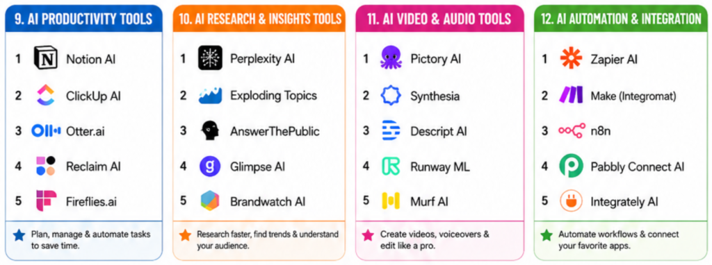 Best AI Tools for Digital Marketers - pic3