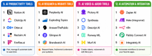 Best AI Tools for Digital Marketers - pic3