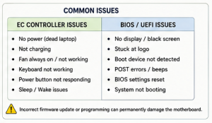 Difference Between EC Controller and BIOS - pic4