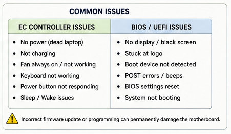 Difference Between EC Controller and BIOS - pic4