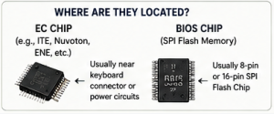 Difference Between EC Controller and BIOS - pic5