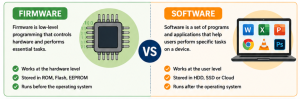 Difference Between Firmware And Software - defination