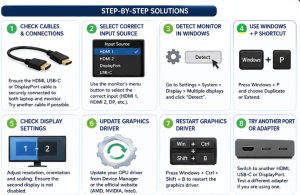 How To Fix Laptop Not Detecting External Monitor - steps