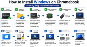 How to Install Windows on Chromebook - installation process