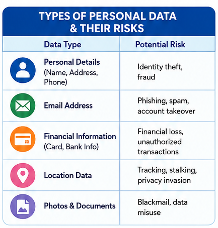 How to Protect Personal Data Online - pic1