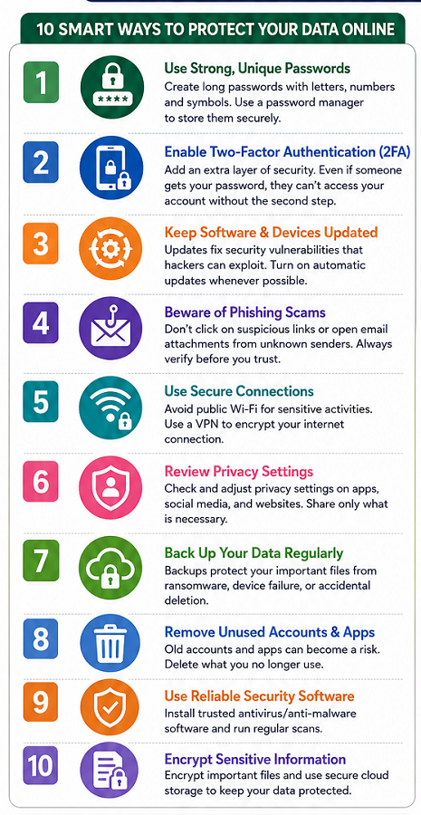 How to Protect Personal Data Online - pic3