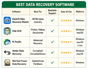 How to Recover Data After System Crash - best software