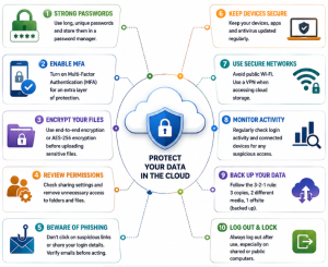 How to Secure Cloud Storage from Hackers - infographic