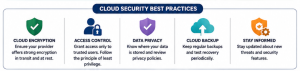 How to Secure Cloud Storage from Hackers - prevention