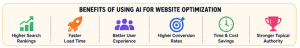 How to Use AI for Website Optimization - Benefits