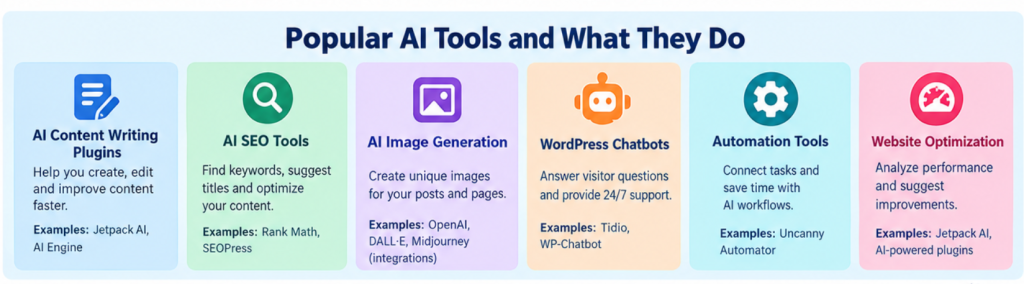 How to Integrate AI Tools into WordPress - ai tools